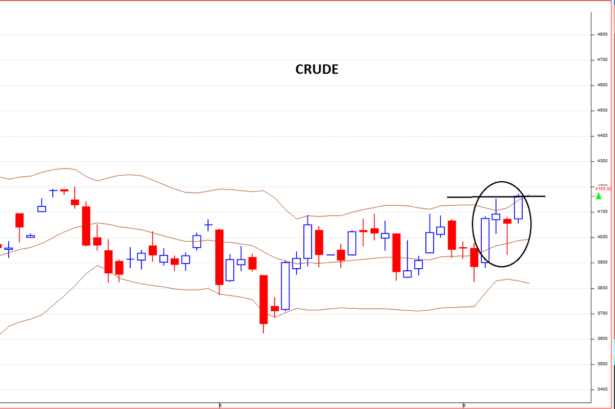 InvesysCapital's tweet photo. #BollingerBand Fractal Breakouts
#Volatility Contraction & Then Breaking Out Is Most PowerFul Pattern In #TrendFollowing
Produces Sharp Sustainable Trend With High #RewardRisk
#MCX Commodities Where Breakouts Have Happened Recently(#NG #Crude) or Fractal Created (#Lead #Zinc) https://t.co/QKpLSxUDLG