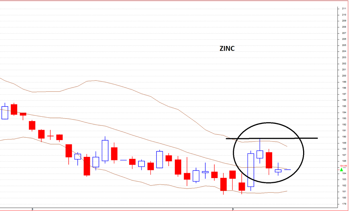 InvesysCapital's tweet photo. #BollingerBand Fractal Breakouts
#Volatility Contraction & Then Breaking Out Is Most PowerFul Pattern In #TrendFollowing
Produces Sharp Sustainable Trend With High #RewardRisk
#MCX Commodities Where Breakouts Have Happened Recently(#NG #Crude) or Fractal Created (#Lead #Zinc) https://t.co/QKpLSxUDLG