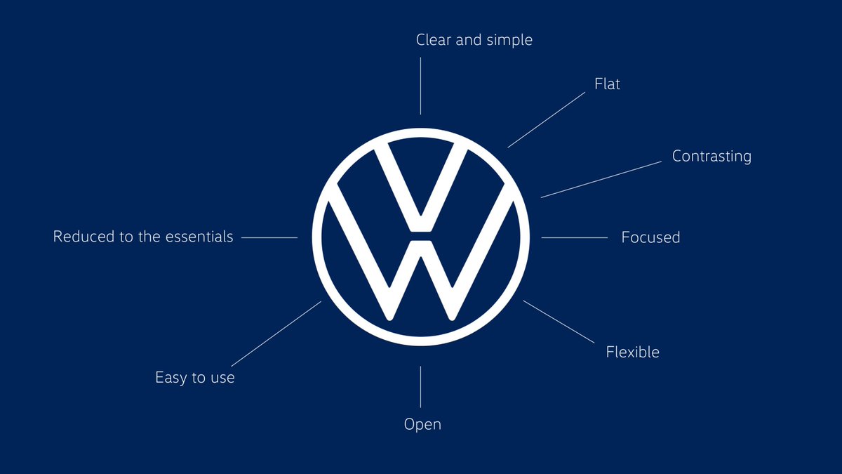 AuRupteur's tweet image. Le nouveau logo VW, dévoilé avec l'ID.3 :