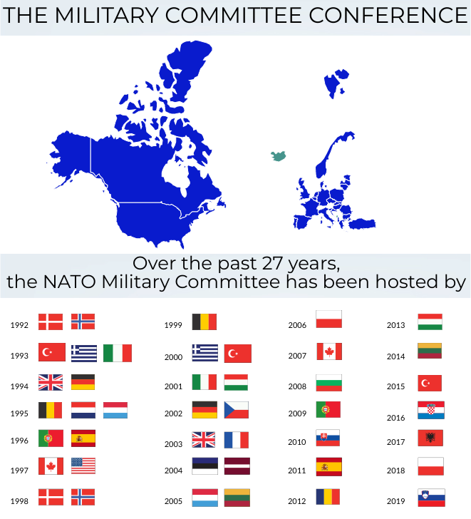 NATO_PASCAD's tweet photo. #DYK - this is the first time that NATO’s member Slovenia will be hosting the #NATOMC Conference? Over the last 27 years, we have been to almost all #NATO allies. https://t.co/BkBiaa7xsL