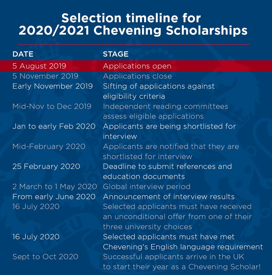 UKinBotswana's tweet photo. Are you joining us today as @UBBotswana hosts prospective Applicants in the amazing UB Indoor Sports arena?Become a global leader with a full funded @cheveningfco scholarship #EmploymentAlertBW #CheveningBW https://t.co/92zAJOGP2M