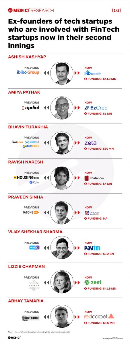 Amit Goel tweet media