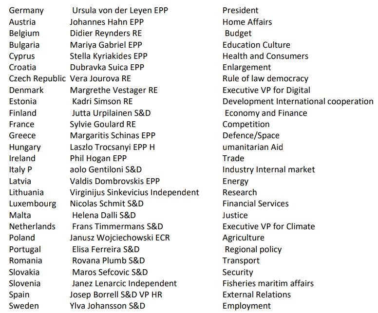 woelken's tweet photo. Ursula von der Leyen wird um 12 ihre neue #Kommission vorstellen. So wird das Portfolio wohl aussehen.👇
Das Rechtsstaatlichkeit an Visegrad-Staaten gehen soll, ärgert mich. Die Unterstützung für #vdL durch Ungarn &amp; Polen macht sich bemerkbar
#Commission #eu #vonderLeyen #college https://t.co/GbwdJAo2li