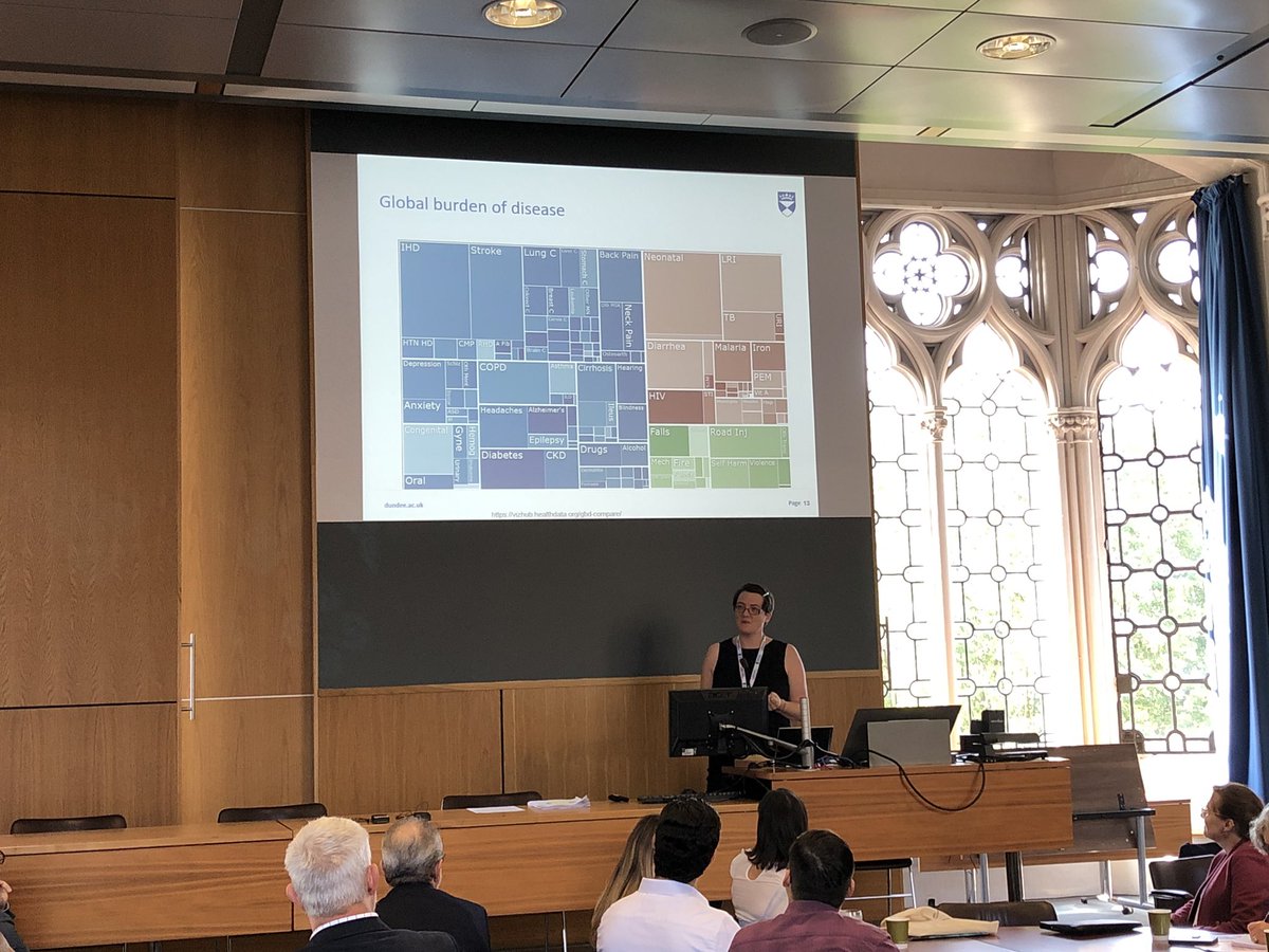 Health inequalities #local #global @E_hothersall #globalburden #disease #interesting #demographics #complex #picture @UofGlasgow @U21Health @u21news @unibirm_MDS #unsdg #u21hsg19