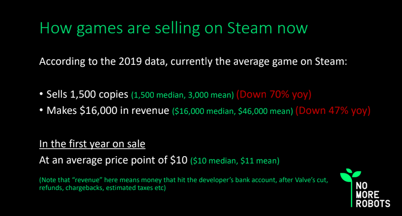 Data Found About Steam - What's your Game?