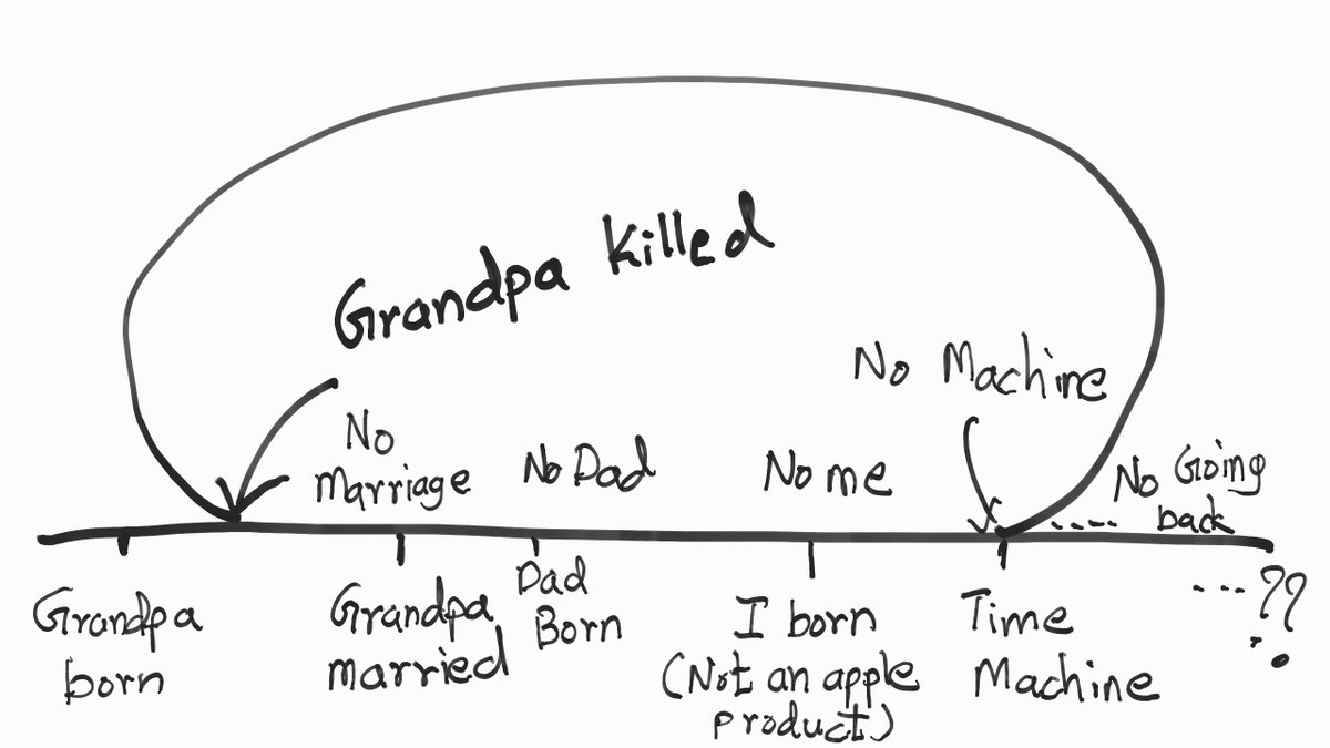 Berpikir Paradoks Mengenai Logika Sainspop