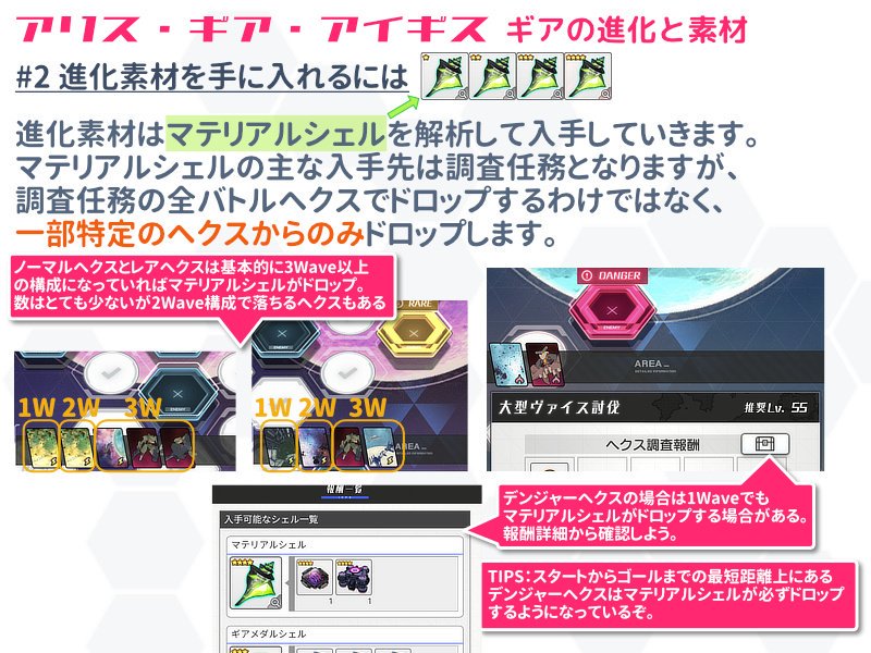 アリスギア 初心者向け序盤のざっくり解説 Min T ミント