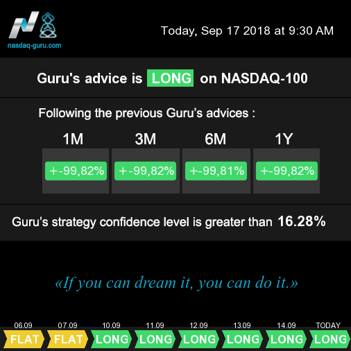 [8308] Position on #Nasdaq $NDX $QQQ on Sep 17 2018 9:30 AM, NY time, is LONG. More at nasdaq-guru.com