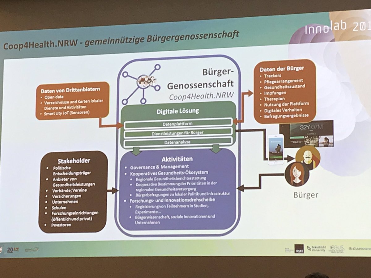 Auf dem <a href="/INNOlabBochum/">INNOlab Bochum</a> wird eine genossenschaftliche Verwaltung von Gesundheitsdaten diskutiert. Aber auch mit #coop4health_nrw steht der Patient weiterhin vor der Herausforderung seine Daten souverän zu managen. Ergo: spannender Ansatz, aber ein langer Weg, lohnt zu beobachten.