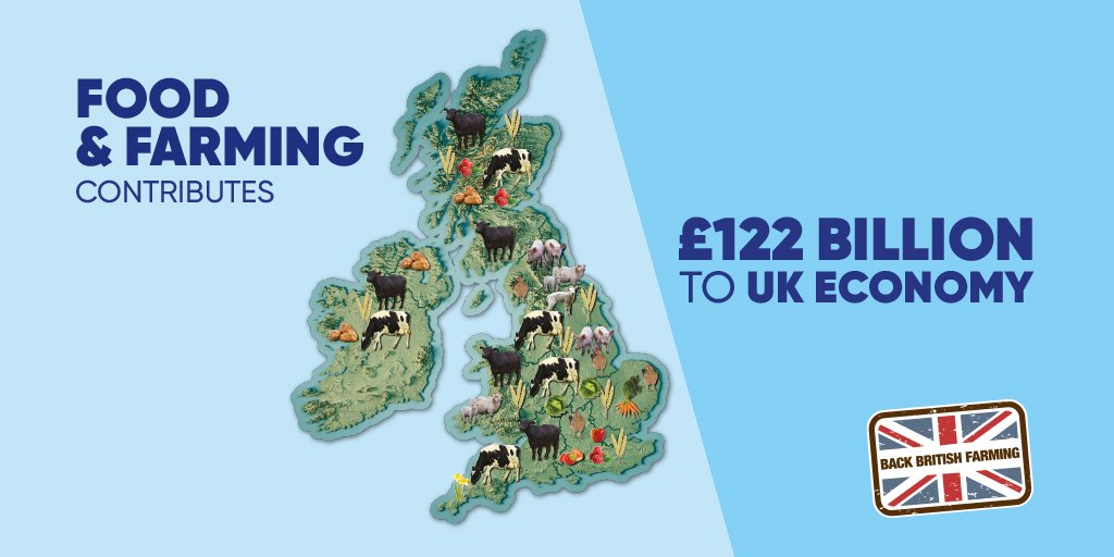 RT to help us promote the importance of British farming to the economy ahead of #BackBritishFarming day tomorrow.