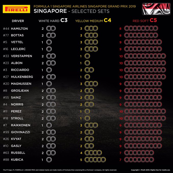 Choix des pneus Pirelli par pilotes à Singapour