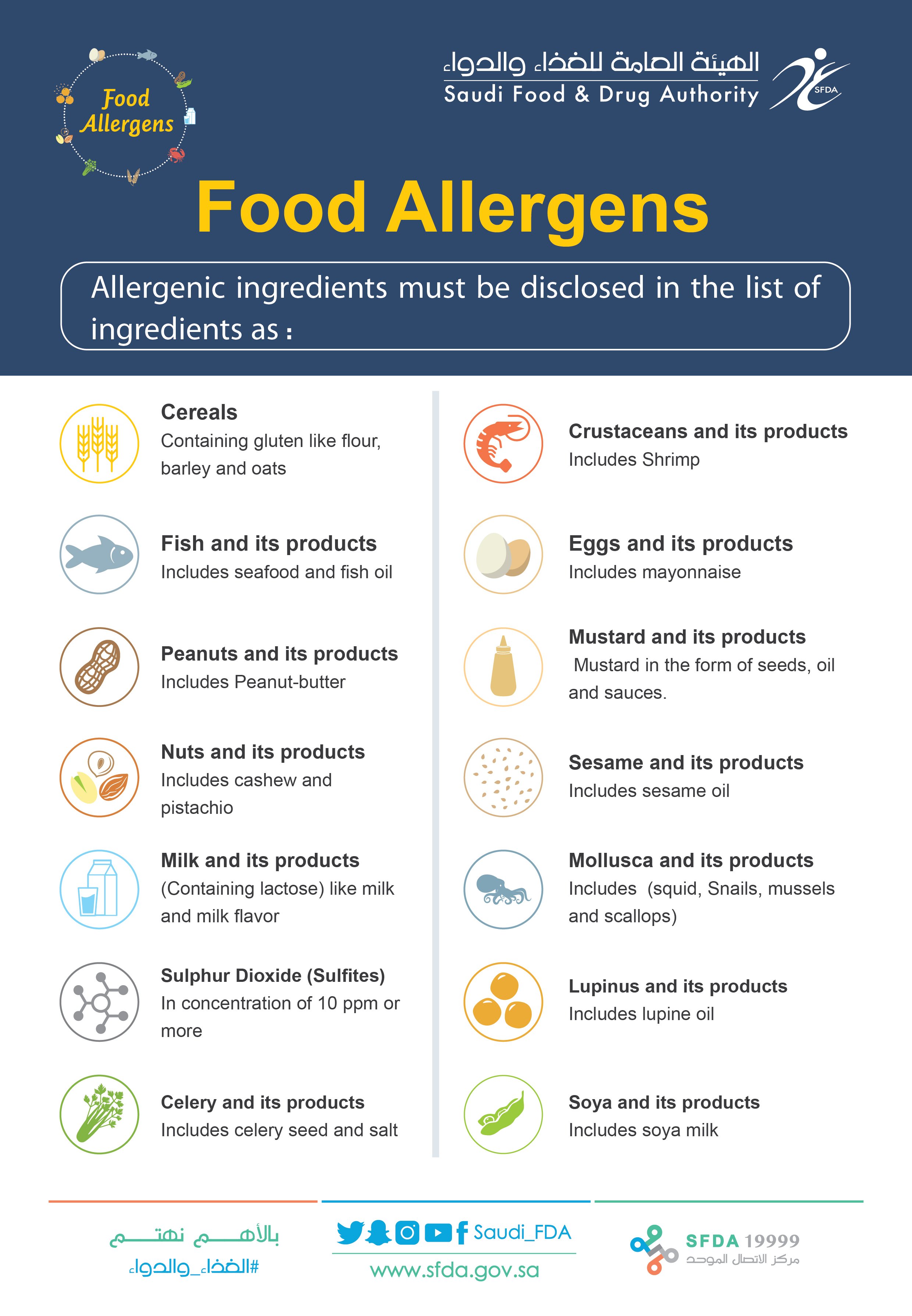 Allergens list 2024
