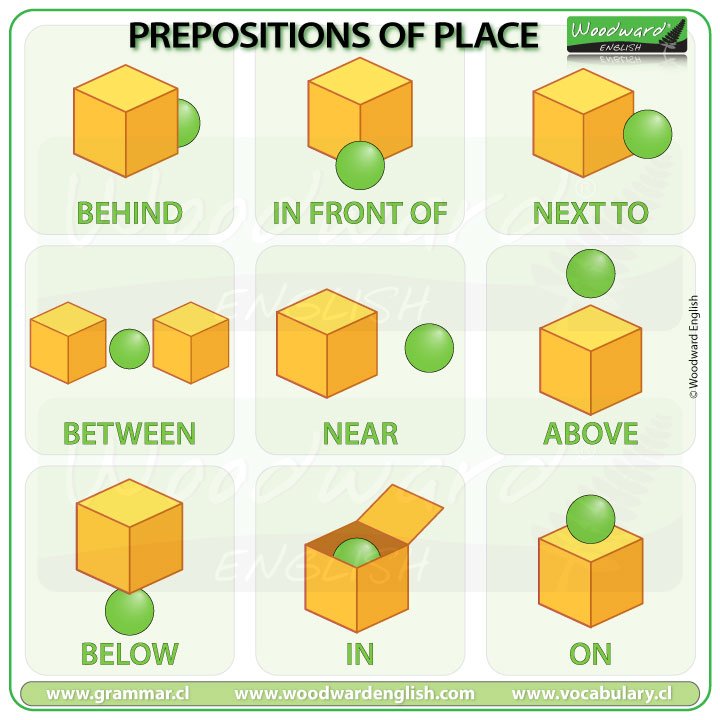 Basic English Chart