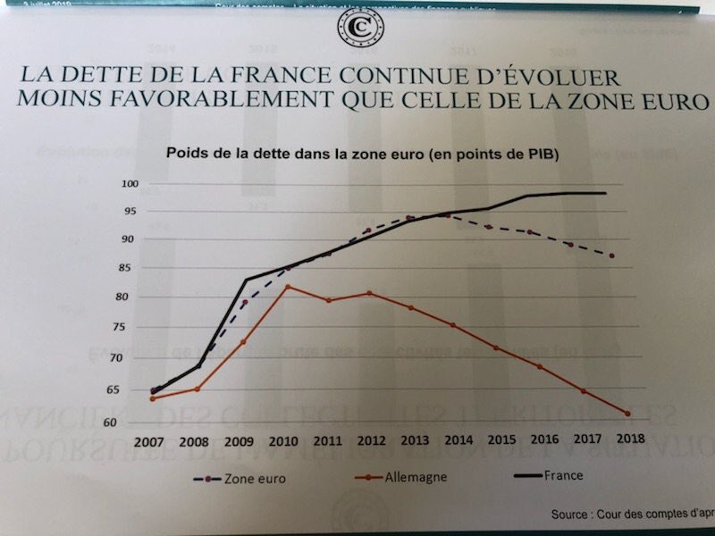 @GDarmanin Arrêtez vos mensonges et votre propagande ! Même pas foutu de trouver... 3 milliards € d’économies !! 😡😡 
STOP 🛑 à l’ #ImpostureMacron