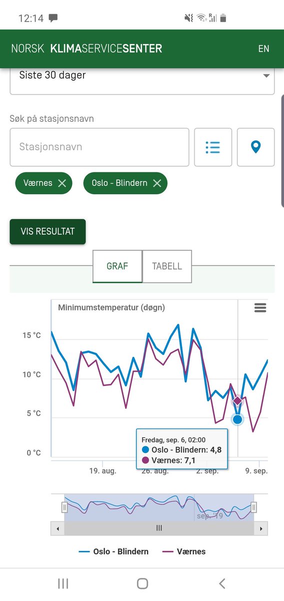 Hans Olav Hygen tweet media