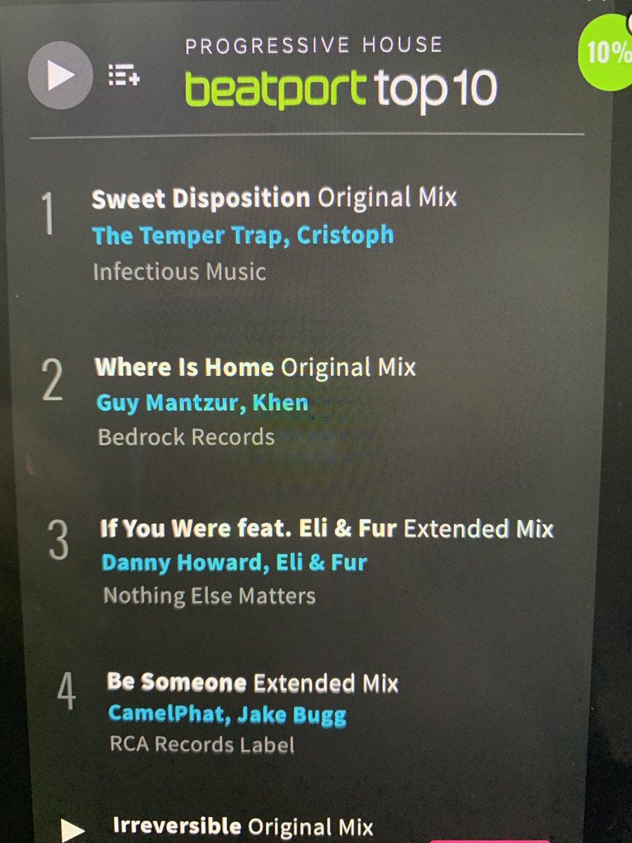 Beatport Progressive House Chart