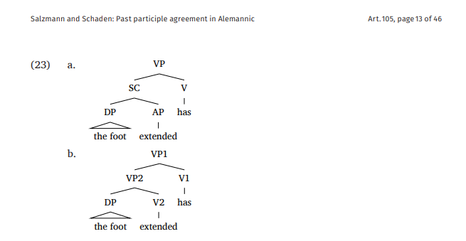 Science_Open's tweet photo. ‘The #syntax and #semantics of past #participle agreement in #Alemannic’ a new #openaccess @glossa_oa article on #ScienceOpen: https://t.co/X01ivaTiZY https://t.co/Jl1yjjx5QV