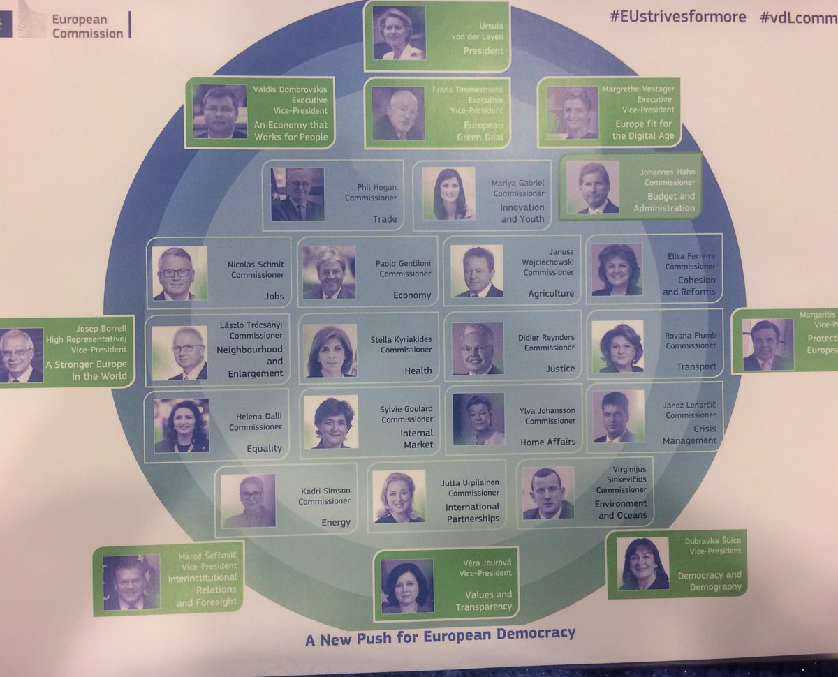 New <a href="/vonderleyen/">Ursula von der Leyen</a> commission #vdlcommission