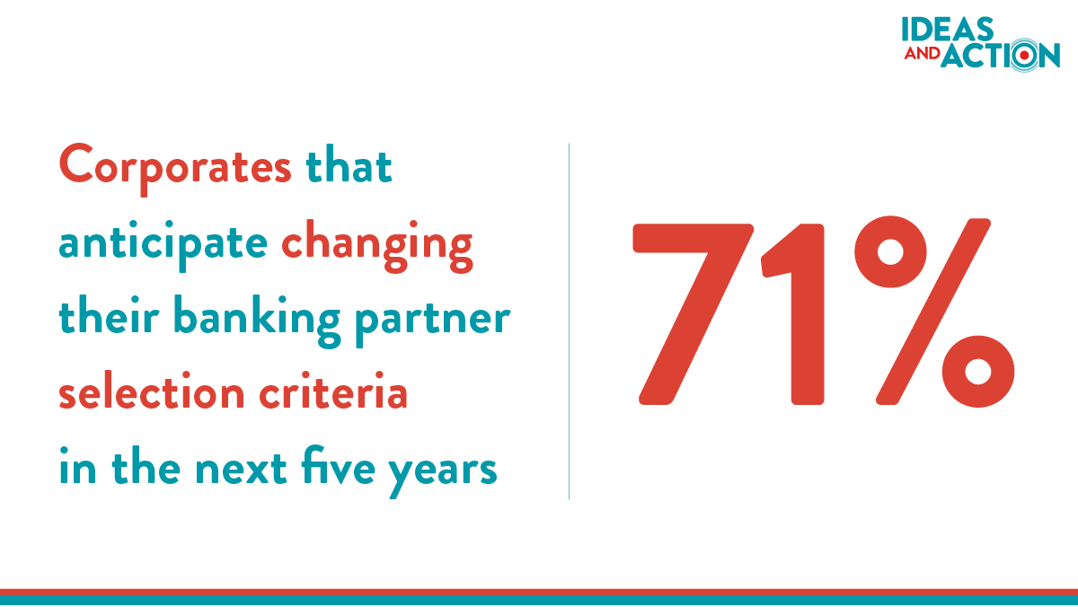 _ideasandaction's tweet photo. 71% of #CFOs and #treasurers anticipate changing their criteria for selecting a #transactionbanking partner within the next 5 years - find out which areas are becoming more important. https://t.co/FJm6sJSyy1 https://t.co/BDoPL2Quhu