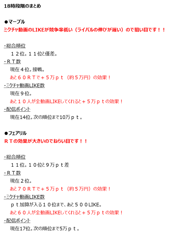 Mixchannel ミクチャ Nig の応援方法について Twitter