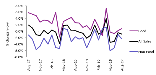 BRC Retail Insight tweet media