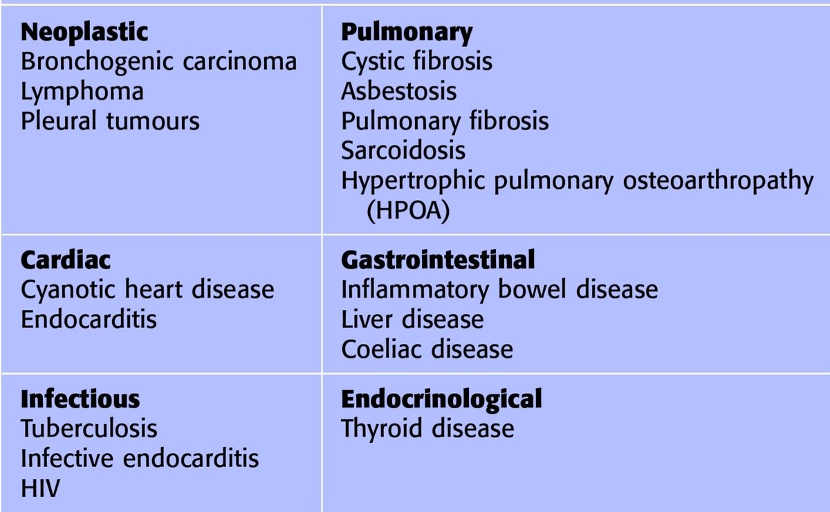 pgMedicine's tweet photo. Causes of bilateral #clubbing 

✳#neoplastic 

✳#pulmonary 

✳#cardiac 

✳#gastrointestinal

✳#infectious 

✳#endocrinological

#foamed #clinicalpearl #medEd #mrcp #usmle #medtwitter #medicine #Physician https://t.co/lmjDQBfGPh