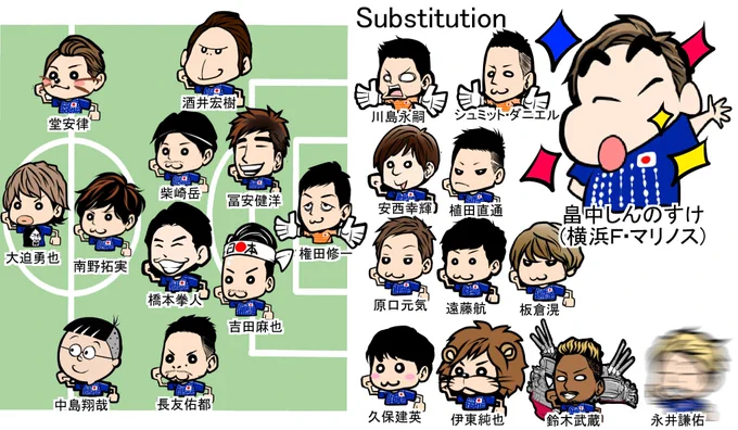 カタールＷ杯 アジア2次予選 2019??ミャンマー×日本??　スタメン(=ﾟωﾟ)ﾉ#SAMURAIBLUE 