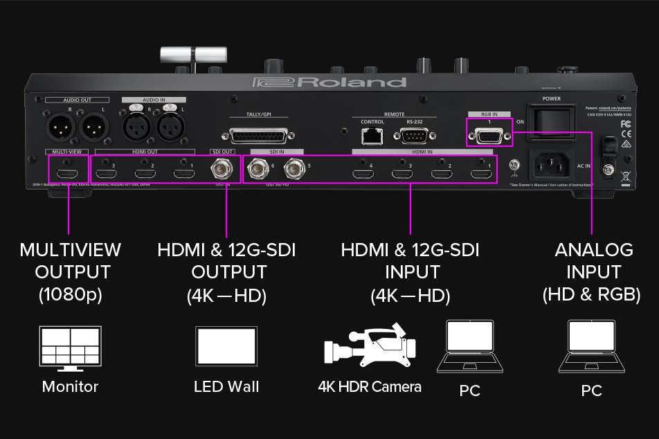 Roland Pro Av Uk Rolandpro Expands Presence At Ibc19 Join Us On Hall 7 Stand A55 See Our Products Partnered Up With Atomos Jvc Audinate And More Vr50hdmkii V6000uhd V60hd 4k