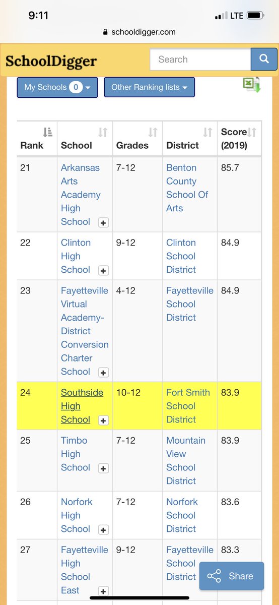 Something other than “high school football” nice try though👏🏼 <a href="/MAVSbarstool/">Southside Barstool</a> s/o <a href="/BarstoolHhar/">Barstool Haas Hall Rogers</a> too