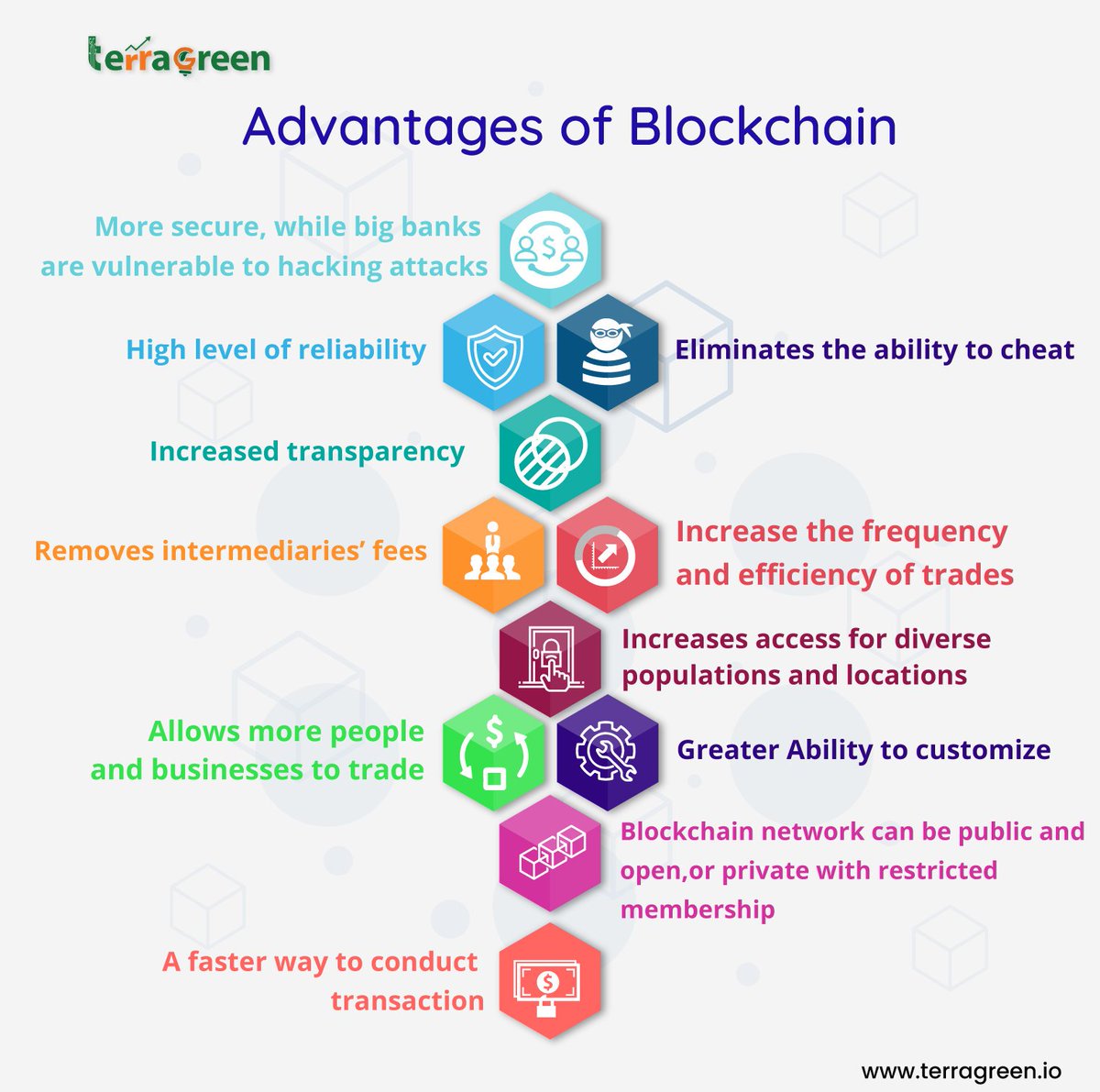 TerraGreen Coin tweet media