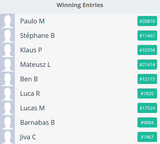 The OGA PUBG PIT #giveaway winners have been drawn! Congratulations! 

The winners will be contacted with the details about their prizes in the next 24 hours, so please check your emails!