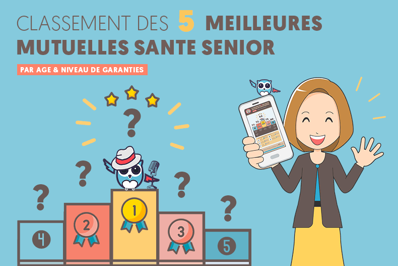 ChouetteAssur's tweet photo. Classement #MutuelleSenior 2️⃣ 0️⃣ 2️⃣ 0️⃣ par âge et niveau de garanties. [#INFOGRAPHIE] 

Podium : quelles sont les 5 Meilleures #Mutuelles ?
👉 https://t.co/ORnCZRDSxC

#Mutuelle #Senior #Retraite #AssuranceSante https://t.co/0gBpNXPkWD