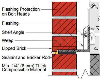 MIM_Michigan's tweet photo. #MIMFAQ Are steel shelf angles required to support masonry veneer with block backup? https://t.co/NIPlJIkY2F #masonry #veneer #shelfangles https://t.co/ERsxGJPAjj