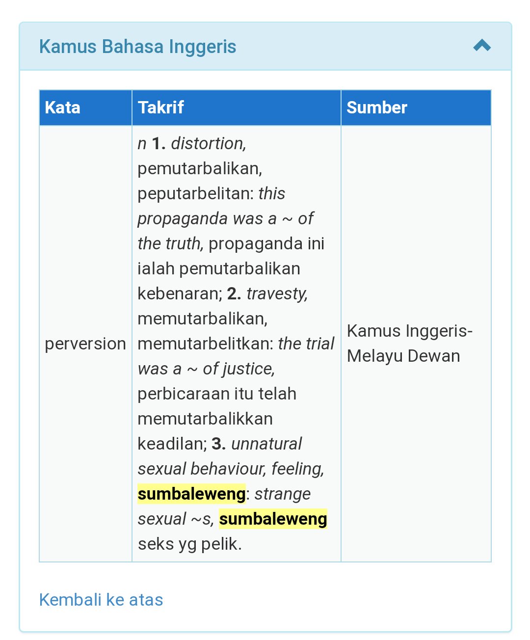 Maksud pervert Teks Editorial