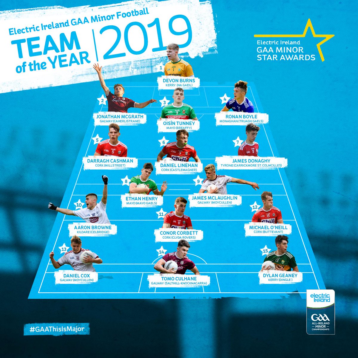CastlemagnerGAA's tweet photo. And now we have an All star in Castlemagner!!. Danny has been announced as the Centre back on the minor All star team just announced. Hugely deserved after a brilliant campaign. Massive achievement. 💪🏐🏅🏆 https://t.co/e6lKllUPQn