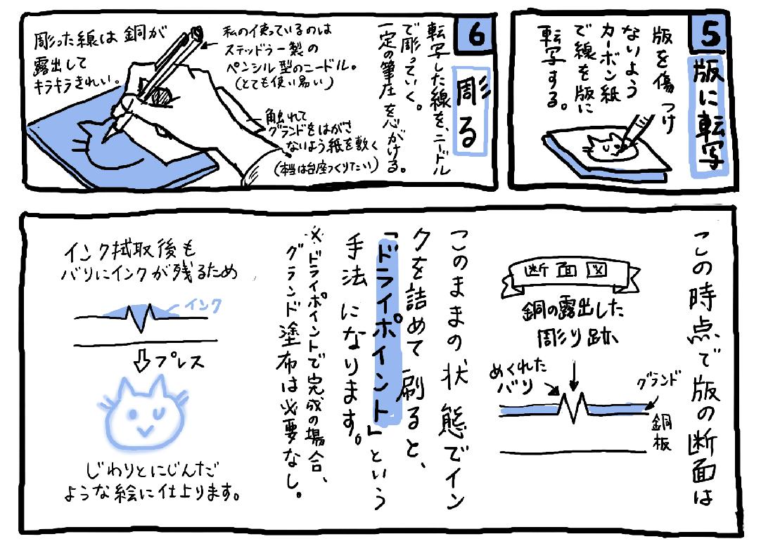 【銅版画について2】制作過程その1。版の下準備から彫りまで。研磨をさぼると、ほんとに最後に結果で出てくるから地獄。 