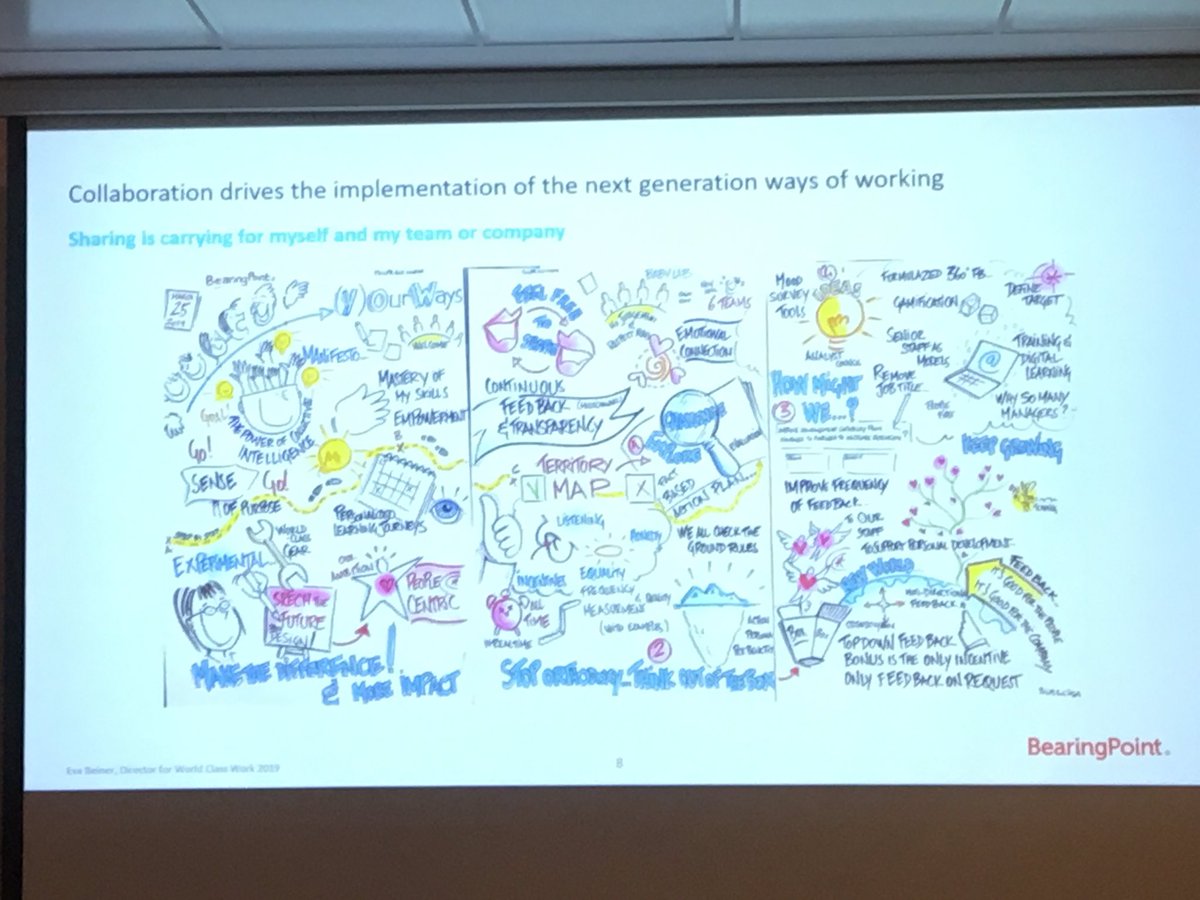 HR_Reloaded's tweet photo. Today I am joining World Class Work Conference at Leipzig. Interesting approaches like #bearingPoint „Collaboration approach as basis for cultural change and transformation“#wcdgt https://t.co/0KqcdM8yfl