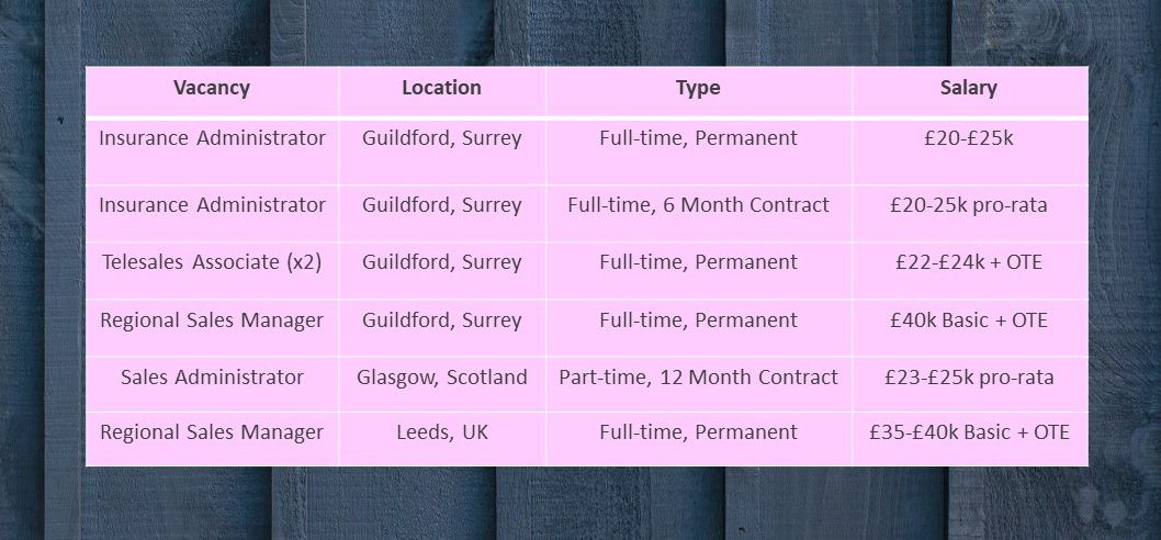 Part time admin jobs in surrey