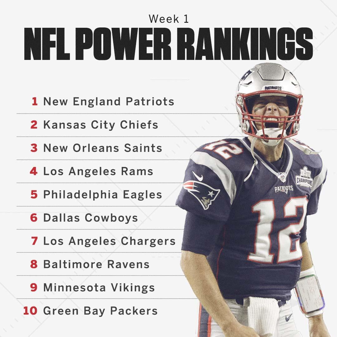 Espn On Twitter The Reigning Champs Start The Season On