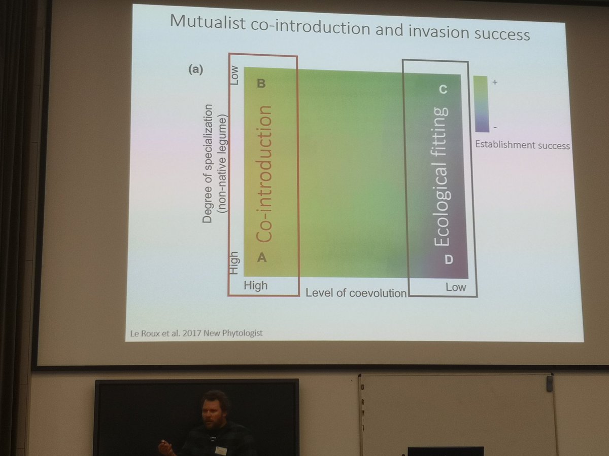 ZarahPattison's tweet photo. Really enjoyed Jaco Le Roux's talk. His lab does research on mutualisms and plant soil feedback of Acacias. @emapi2019 #emapi2019 https://t.co/2TkuBCsCtI