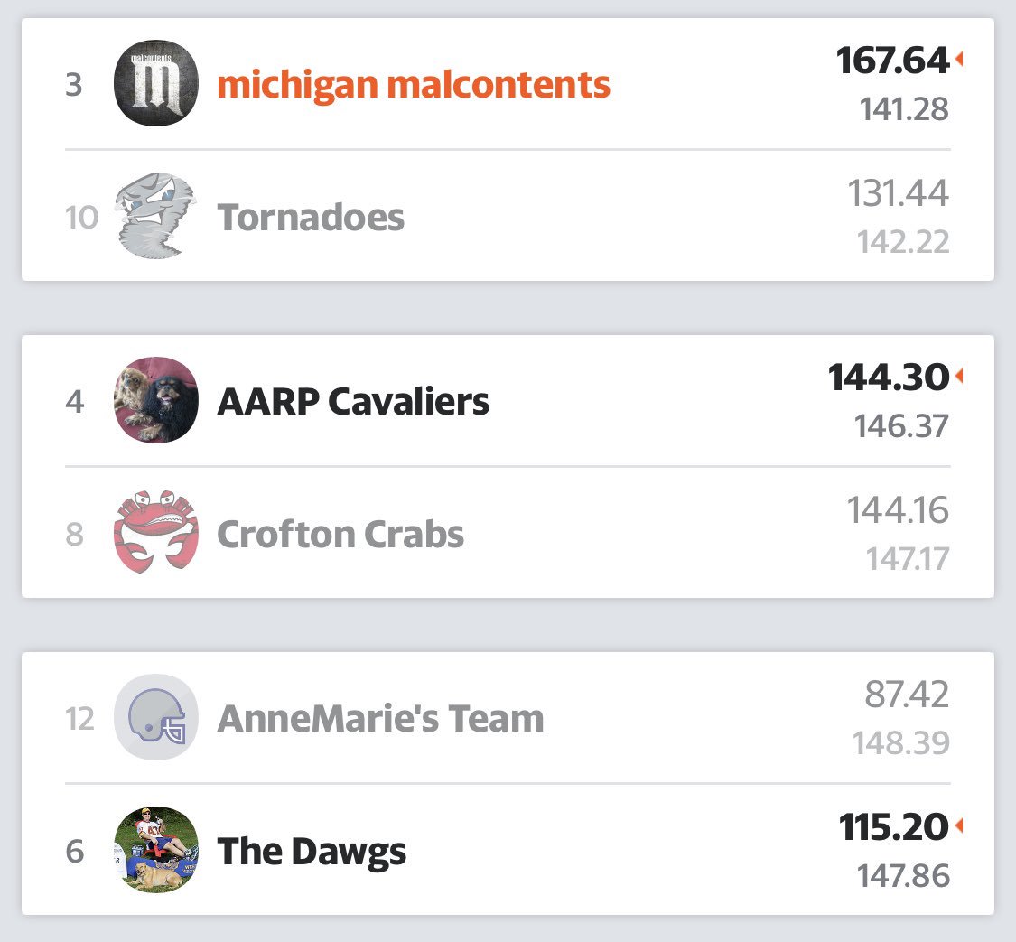 Week 1 is in the books. Some high scores. Some low scores. One super close score. #VFL