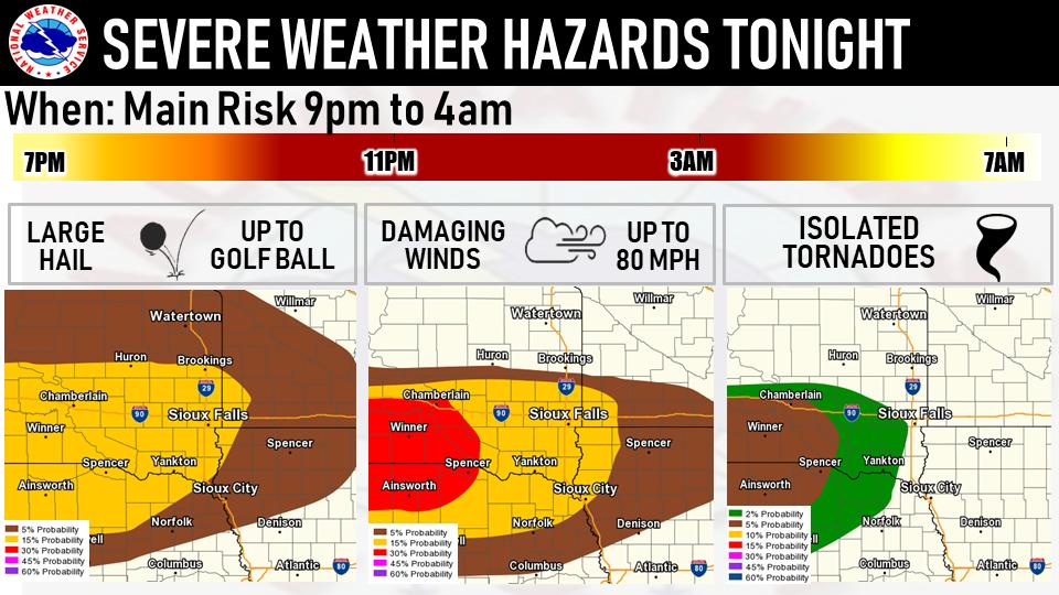 NWSSiouxFalls's tweet photo. Folks in south central South Dakota, we hate to say it, but your area has the greater risk of damaging winds and possible tornadoes later this evening. Here's a breakdown of the various severe weather hazards through tonight.
Stay weather aware! https://t.co/kauPnjr357