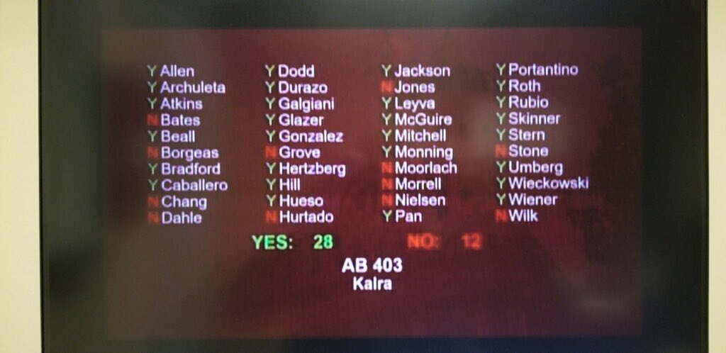 Ash_Kalra's tweet photo. Grateful to the Senate for passing my AB 403, extending statute of limitation for retaliation claims to 2 years &amp; allowing prevailing workers to be awarded attorneys fees! Thank you  @SenHannahBeth Jackson for presenting the bill before your Senate colleagues. 🙏🏽 @AssemblyDems https://t.co/2dxryyQlYd