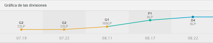 daviidchetii's tweet photo. Buenas.
Quiero decir que estoy LFT.
D4 Jungla buscando algún equipo amateur ya que ahora dispongo de tiempo y motivación.
Muchas gracias :D
Rt appreciated🤗 https://t.co/9xJQHxqsBy