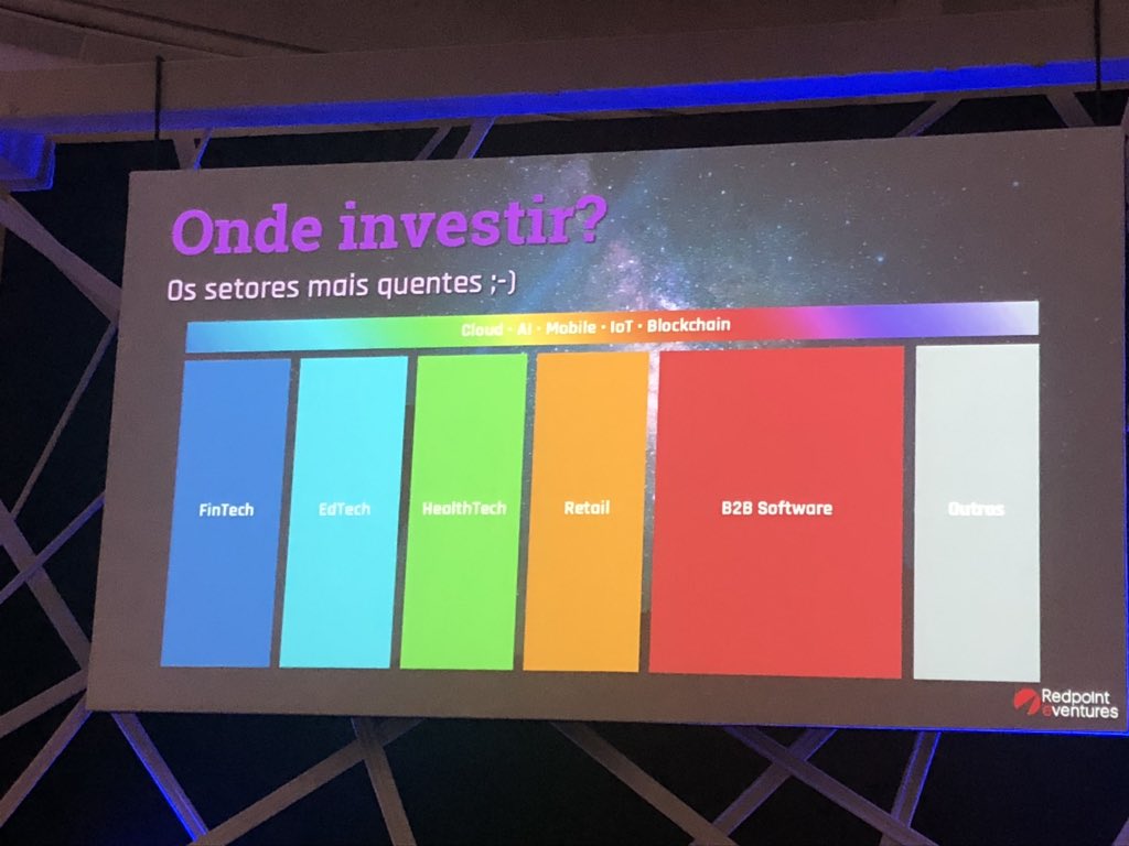Bogota_SU's tweet photo. Estás son las industrias que ofrecen mayores oportunidades de inversión. Pilas con la educación porque las universidades están quedadas #subrazil #SUFinance #VentureCapital https://t.co/kquvq399zL