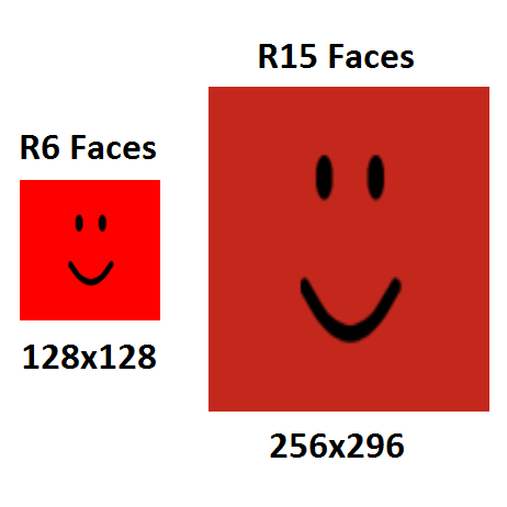 Dogutsune On Twitter A Small Face Making Protip R15 Will Squish Your Face A Little But Offer More Resolution This Is Why Rthro Face Textures Being Exported Are Much Wider Roblox Robloxdev Https T Co Zu4tvvdymj - 128x128 roblox images