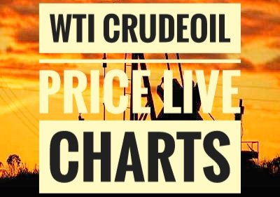 Nymex Live Chart