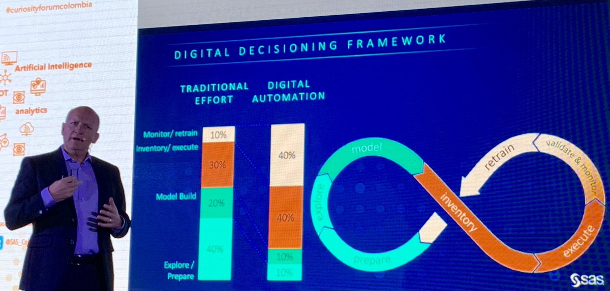 jforero's tweet photo. La automatización ayudará a escalar mejor la aplicación de la ciencia de datos  con menos énfasis en la preparación de los datos y más en la ejecución de los modelos
#CuriosityForumColombia @Sas_Colombia @DaveCMacdonald https://t.co/3BT2sZd7uk