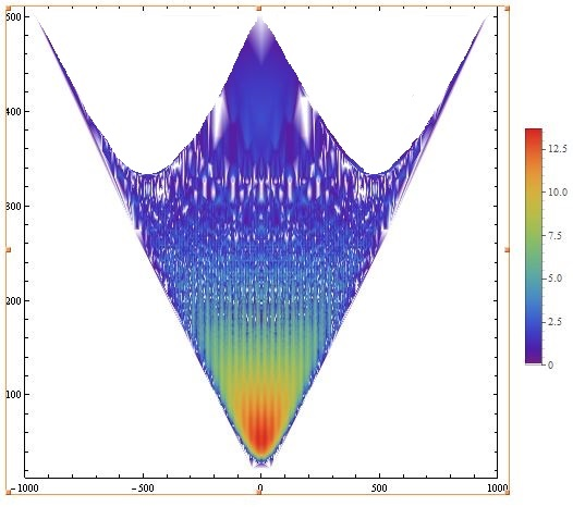 ScienceCQFD's tweet photo. @futurasciences @EtienneKlein @DUNOD @ERC_Research @Polytechnique @franceculture @PourlaScience @dlouapre @Sorbonne_Univ_ @CERN @CNRS @Sciences_Avenir @TrustMyScience Reportage de @Ce_LZN > Itw de Boris Pioline #LPTHE @Sorbonne_Univ_ sur la #supersymétrie #LaMethSci https://t.co/wMvUD97aDG