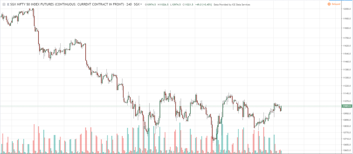 Sgx Nifty Intraday Chart